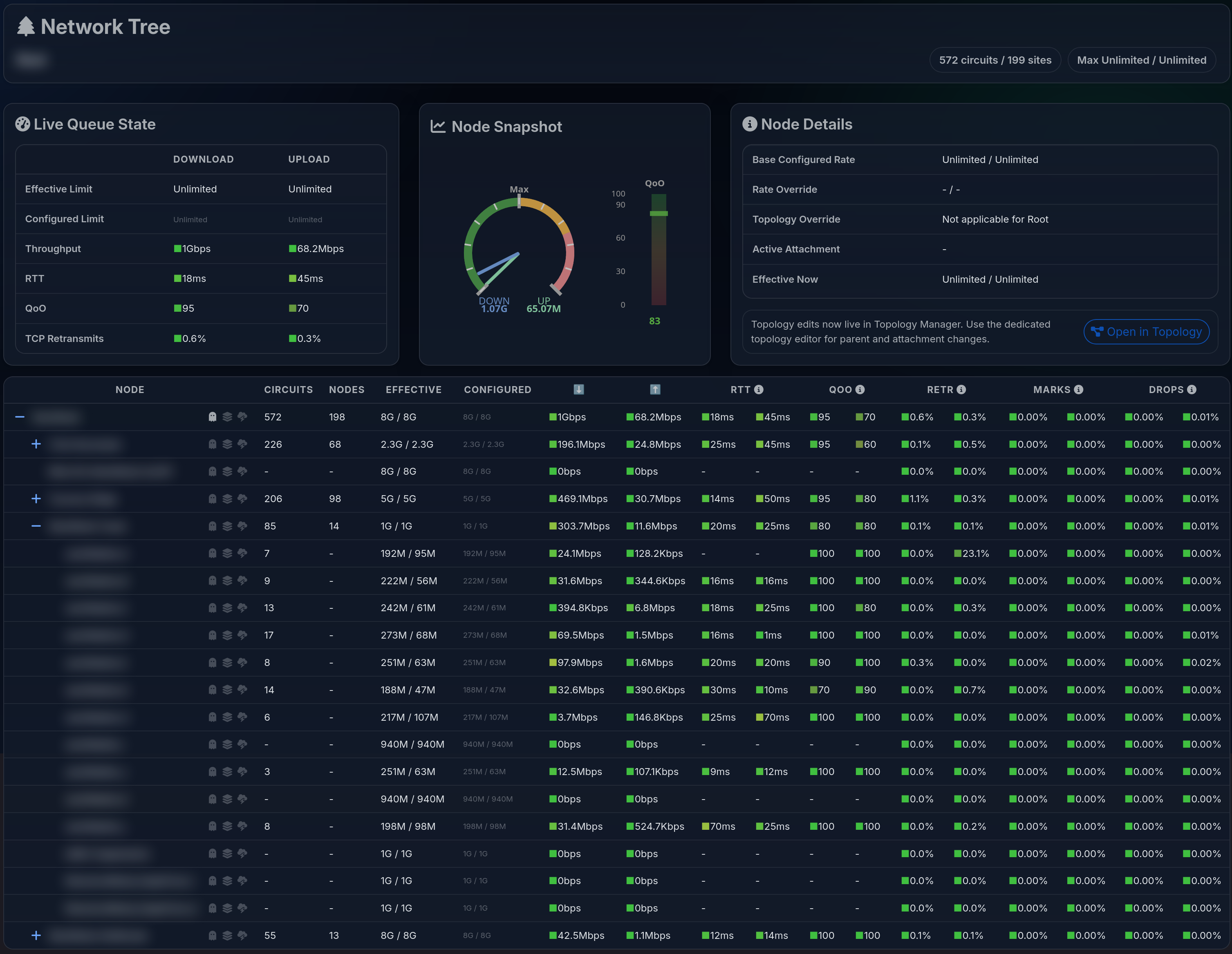 LibreQoS network tree